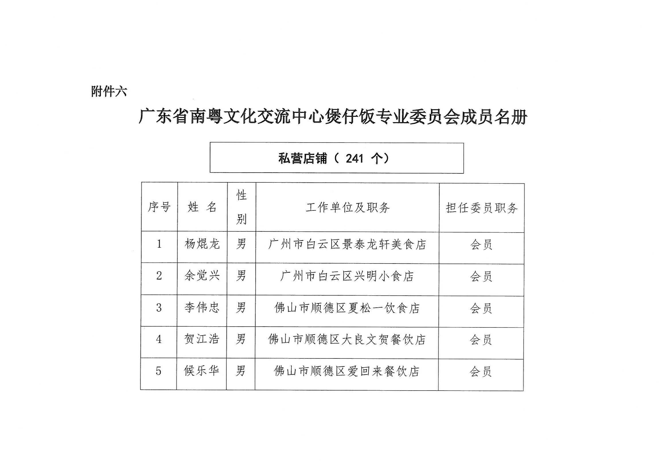 广东省南粤文化交流中心煲仔饭专业委员会成员名册
