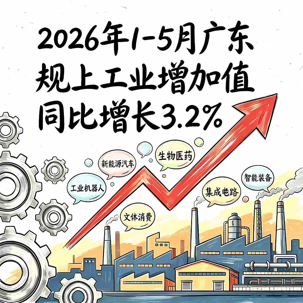 广东 1-5 月规上工业增加值同比增长 3.2%，多地高端制造与文旅消费同步提速