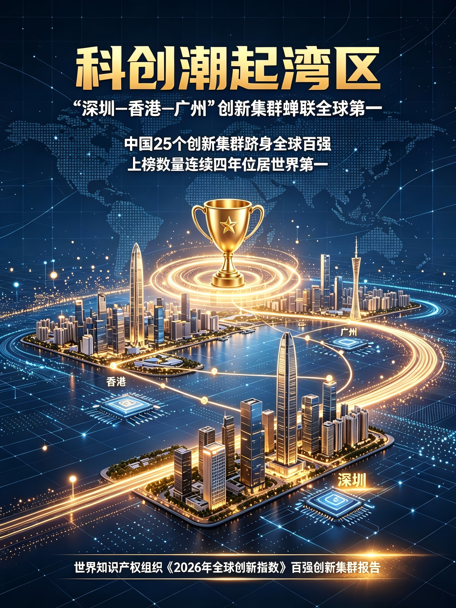 科创潮起湾区｜“深圳—香港—广州” 创新集群蝉联全球第一